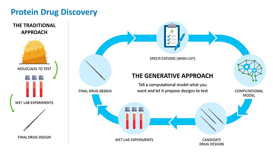 BioRevolution #21 - Generative Biology, image 1