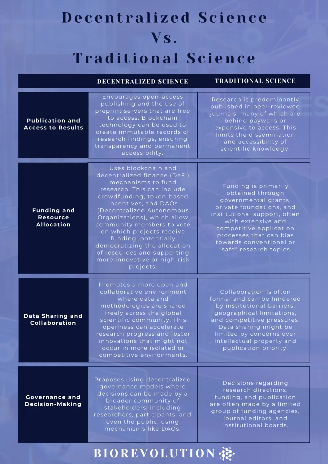 BioRevolution #8 - Decentralized Science (DeSci), image 2