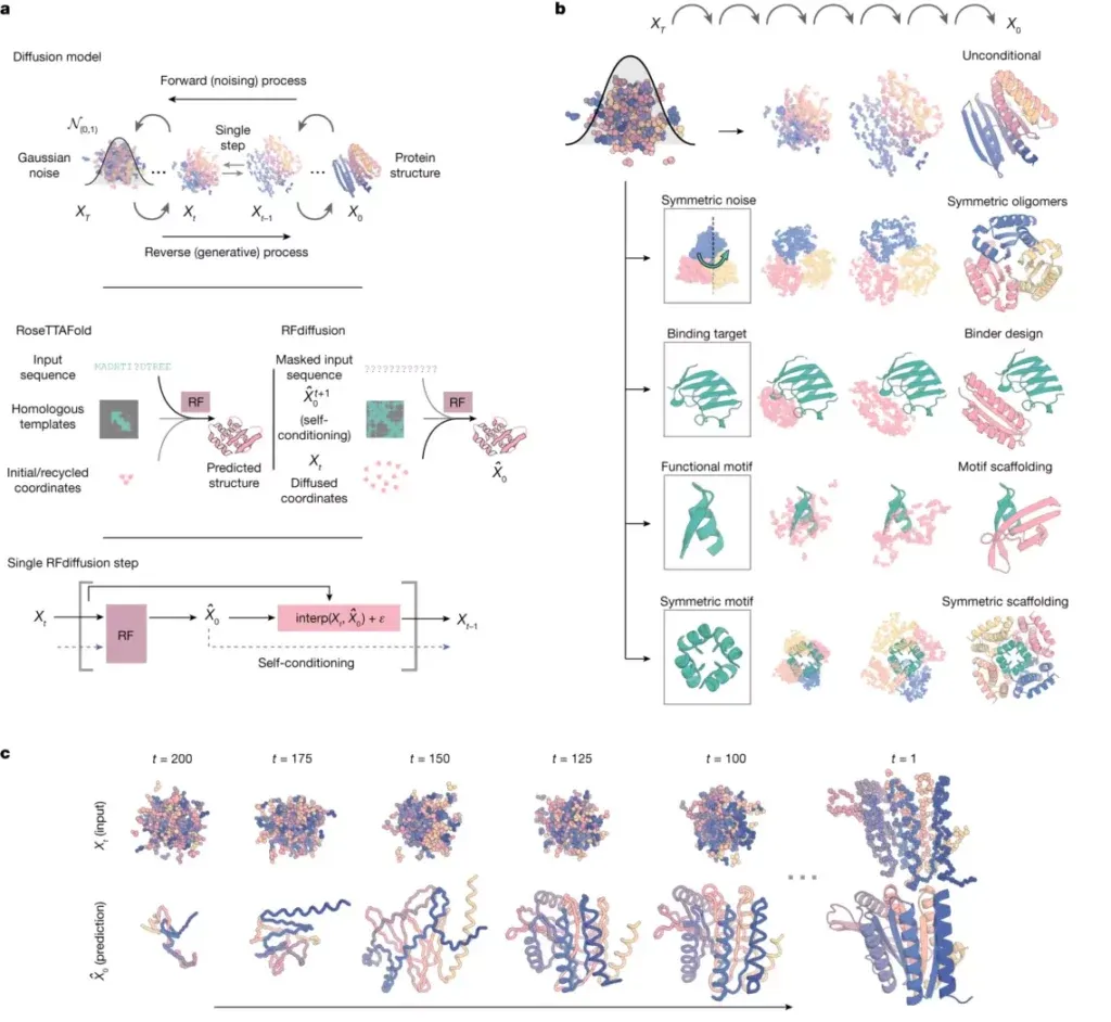 BioRevolution #21 - Generative Biology, image 2