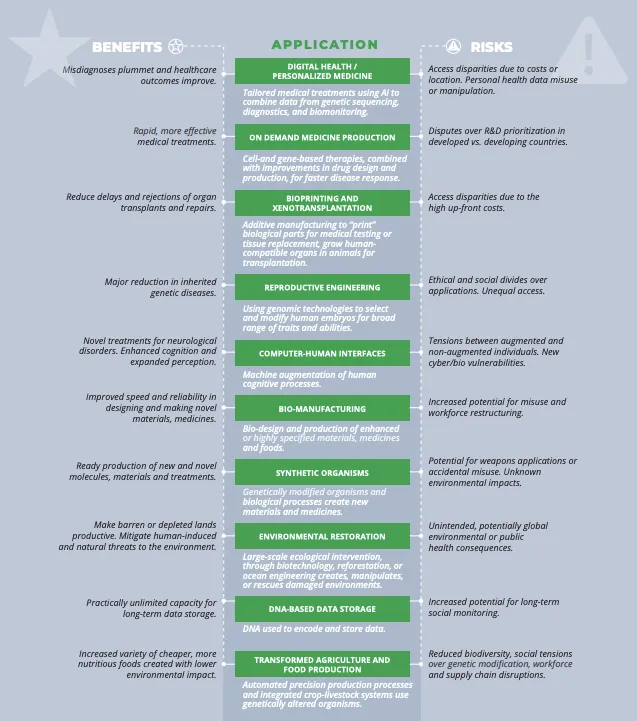 Source: Global Trends 2040: A More Contested World by National Intelligence Council