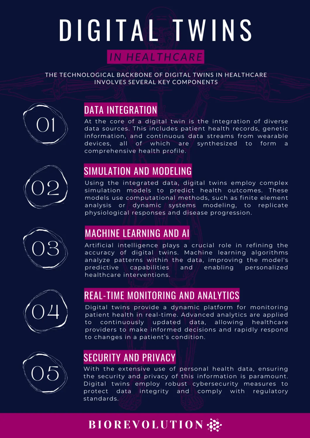 BioRevolution #6 - Digital Twins in Healthcare, image 4